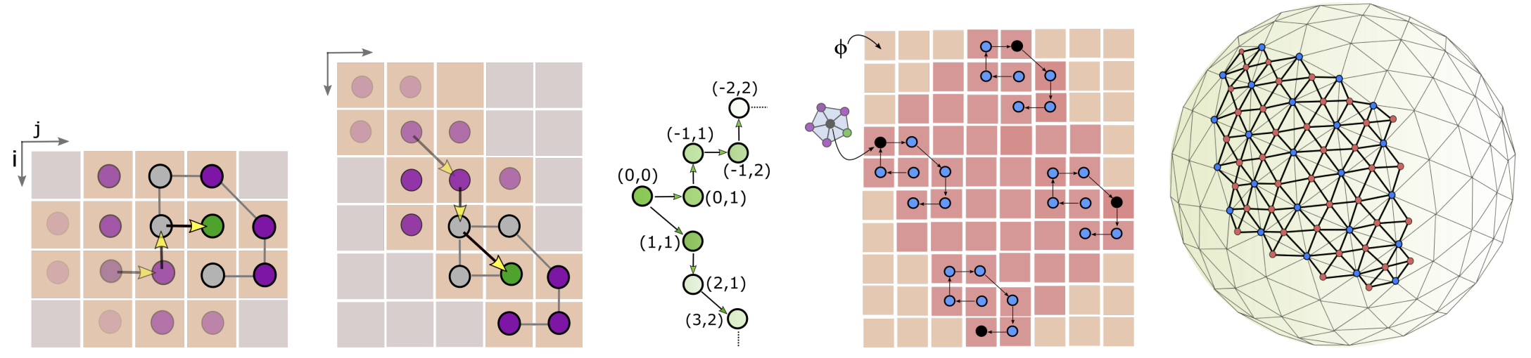 Icosahedral Maps