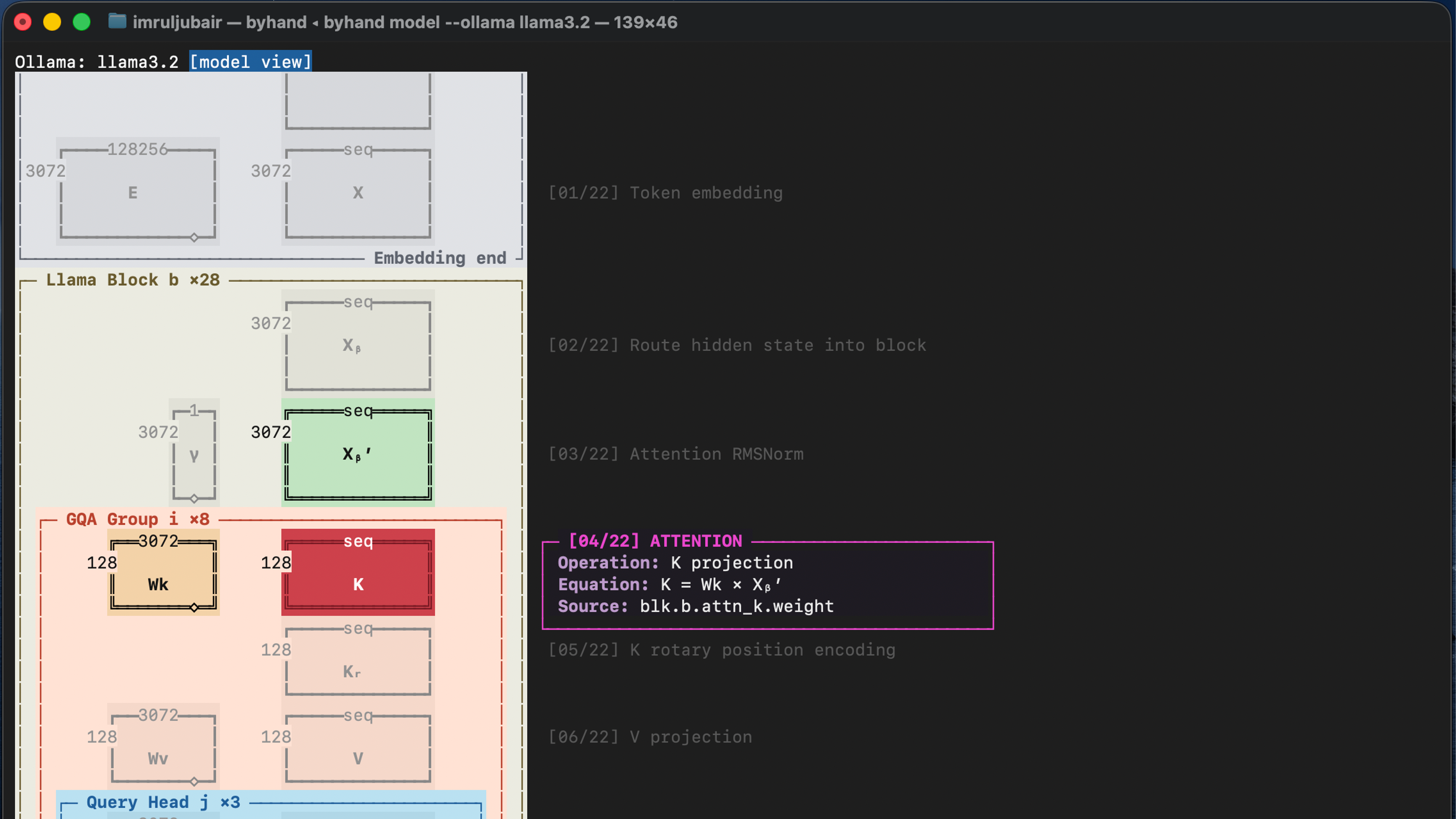 byhand terminal view showing the operations and tensor shapes in a Llama model